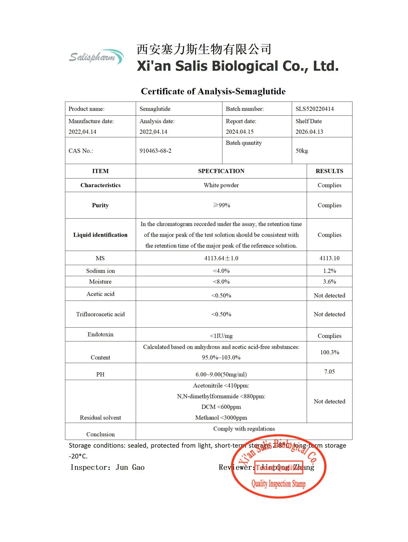 Semaglutide  COA