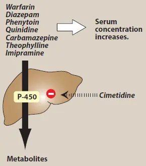 cimetidine