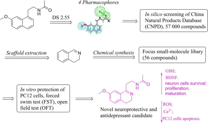 How does agomelatine powder work compared to melatonin