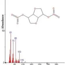 Isosorbide Dinitrate Powder uses