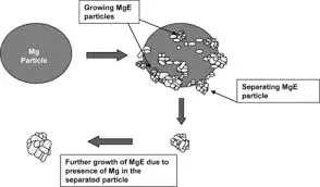 magnesium ethoxide use