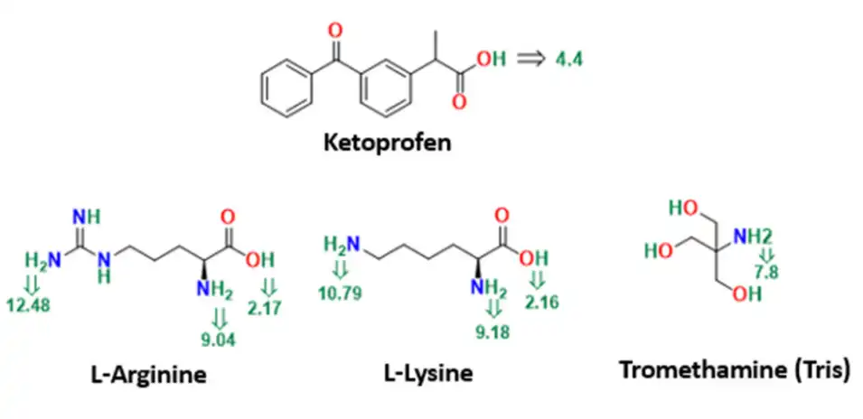 ketoprofen powder