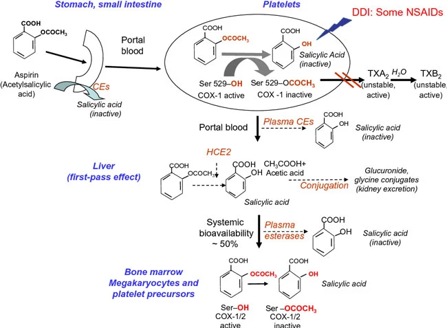 How does aspirin powder interact with other medications