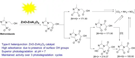 Metronidazole