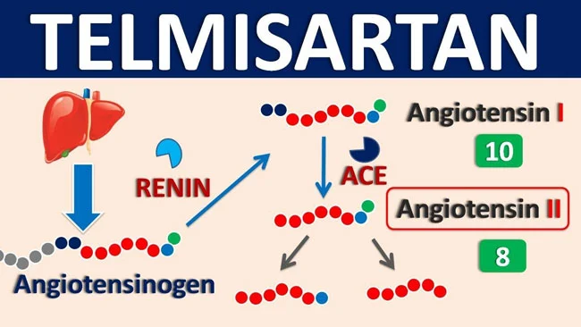 telmisartan