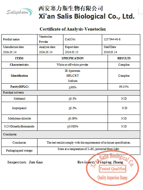 Venetoclax COA