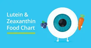 What is the recommended dosage of zeaxanthin for eye health