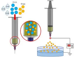 How Does Ropivacaine Powder Work