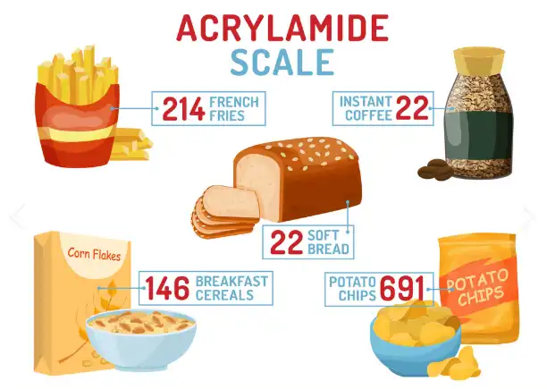 What are the FDA guidelines for acrylamide in food?